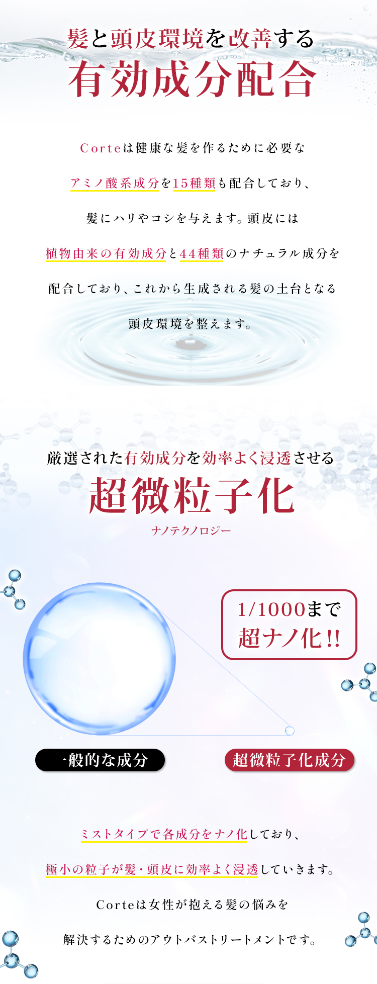 髪と頭皮を改善する有効成分配合 厳選された有効成分を効率よく浸透させる 超微粒子化 ナノテクノロジー